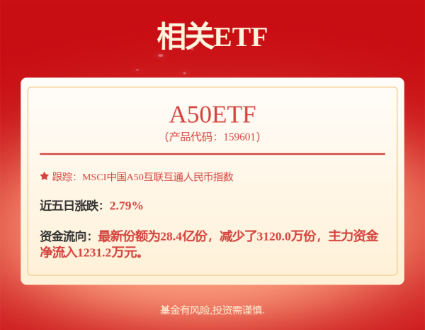 福盈策略 累计规模超千亿 今年以来深市公司推出355单回购增持计划